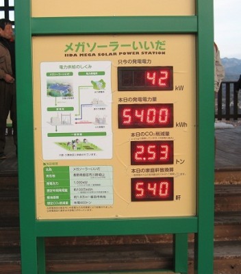 パネル表示