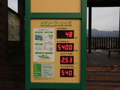 現在の発電量の表示